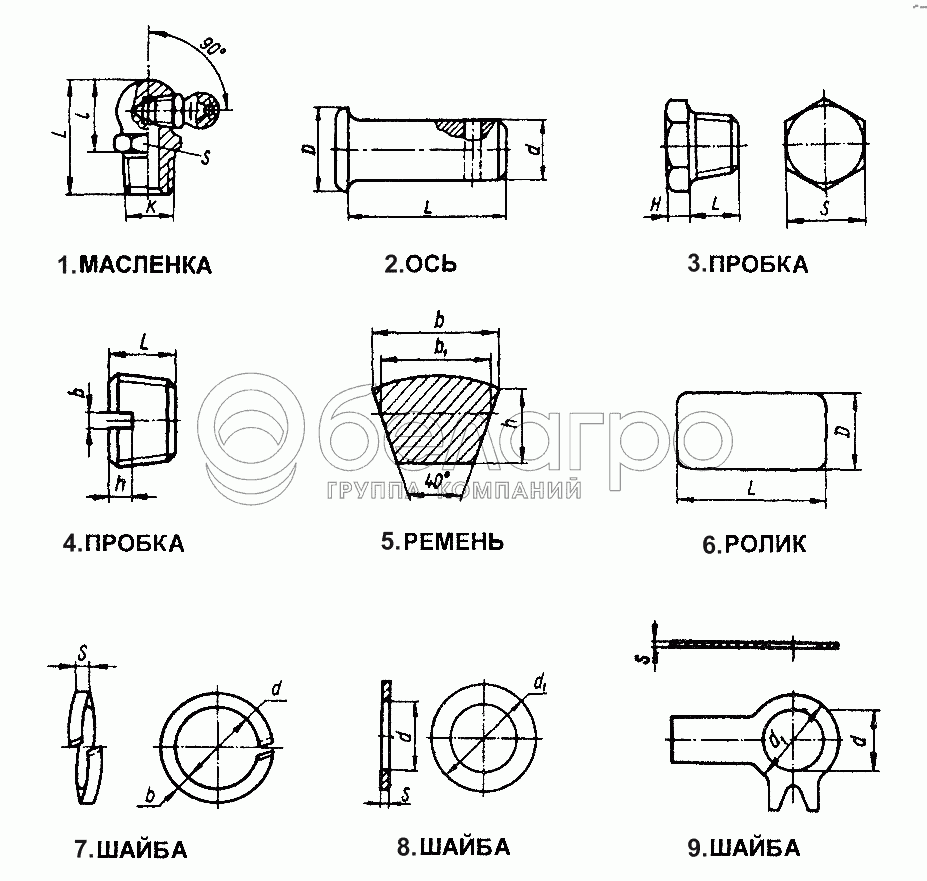 Нормалі