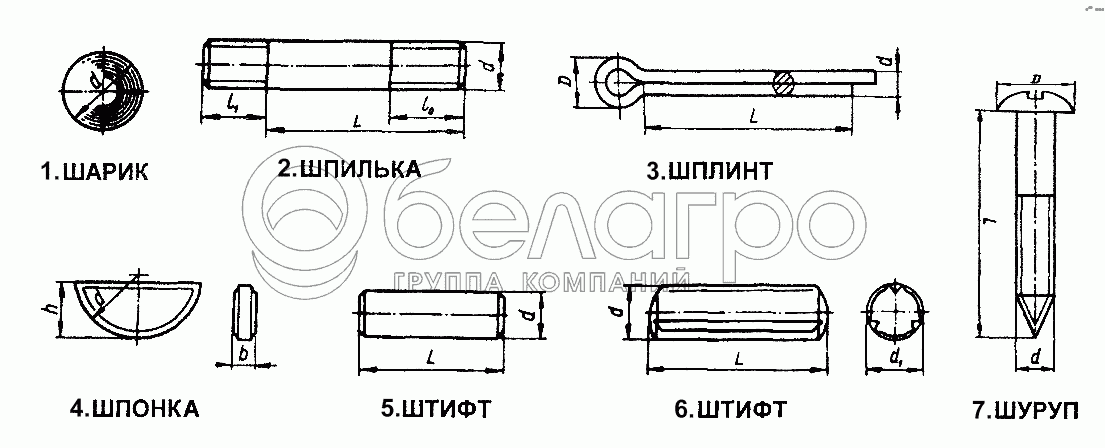 Нормали