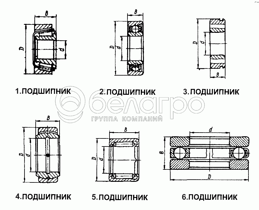 Підшипники