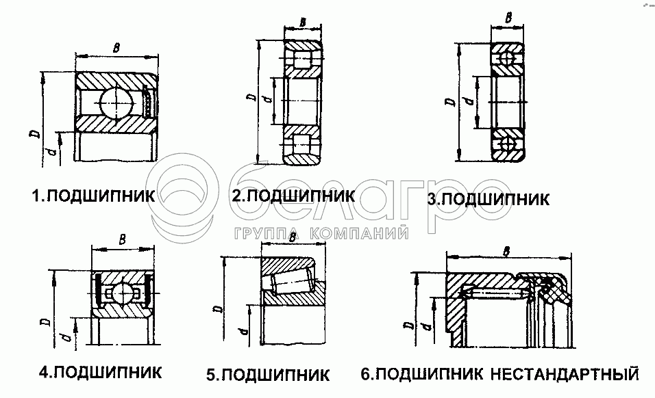 Підшипники