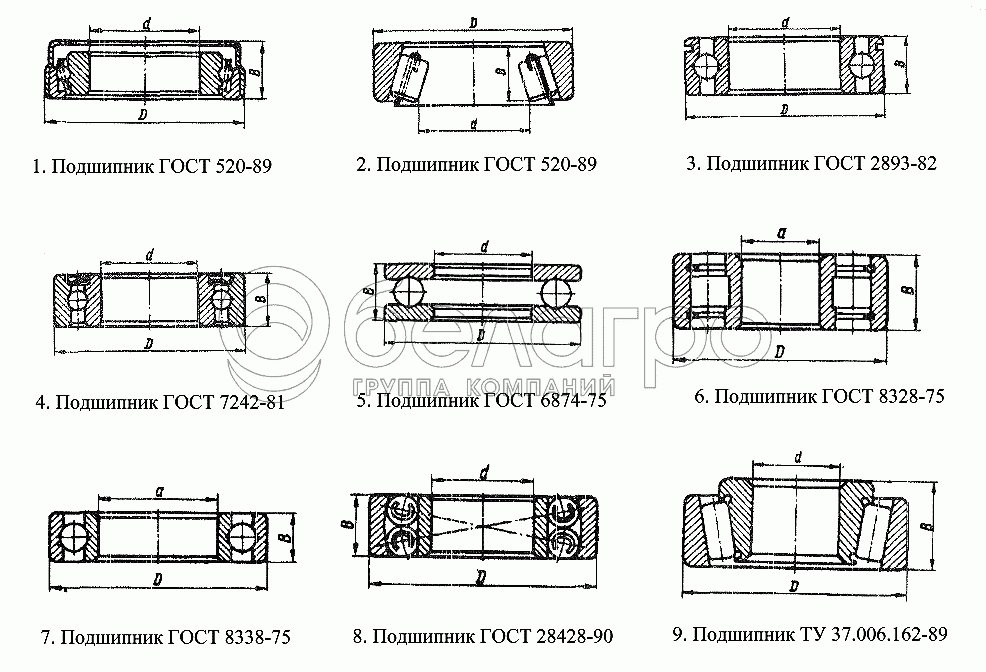Підшипники