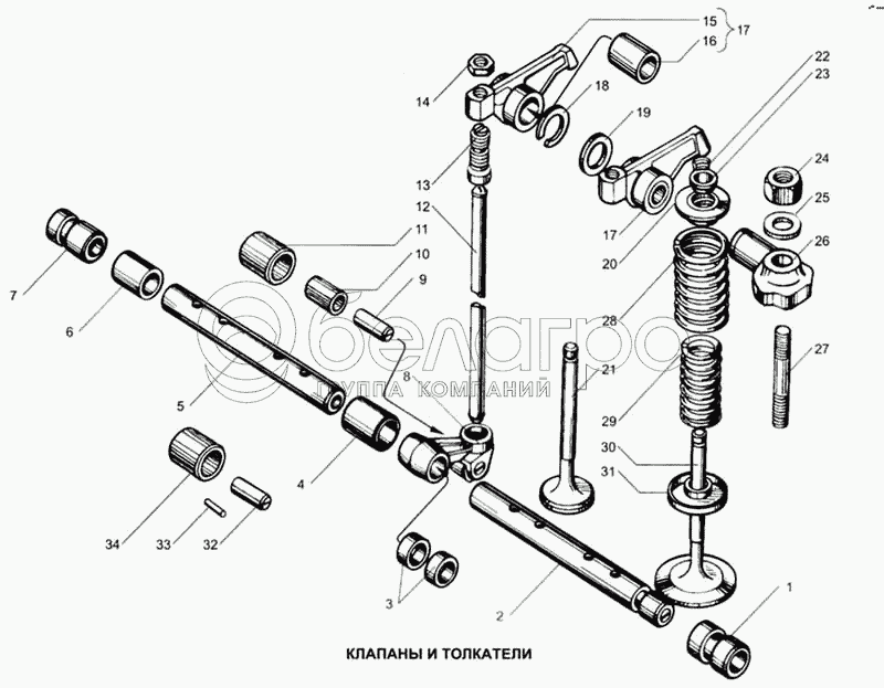 Клапани та штовхачі