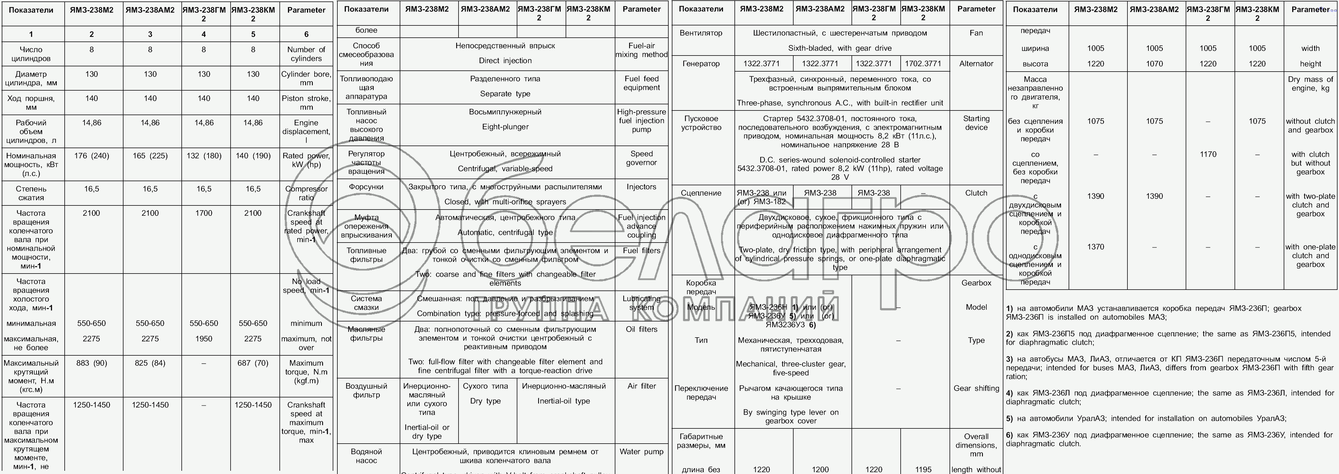 Технічні характеристики