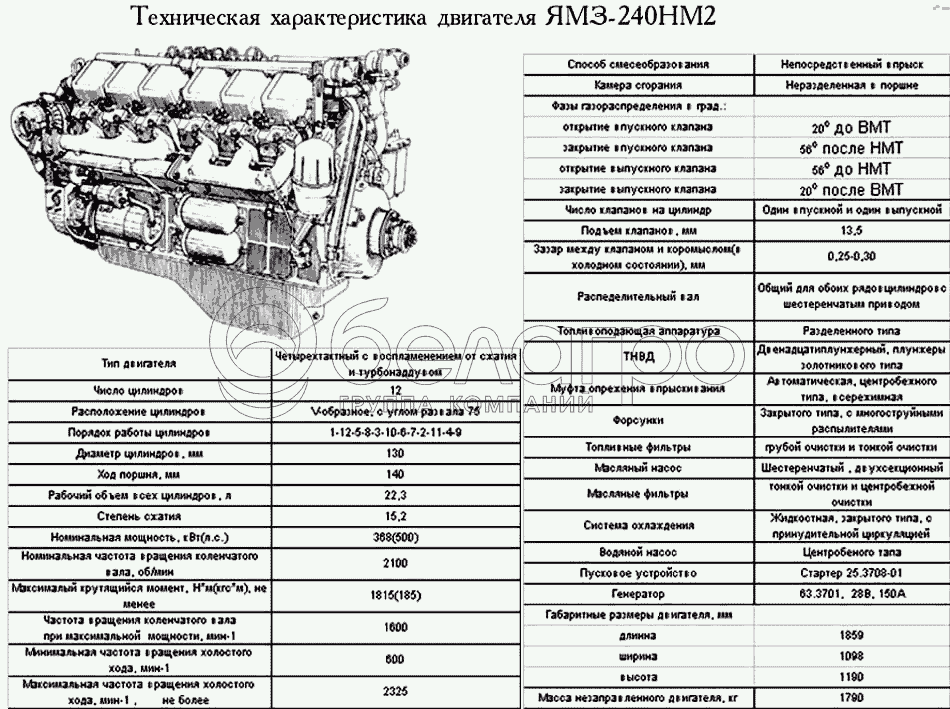 Технічні характеристики ЯМЗ-240НМ2