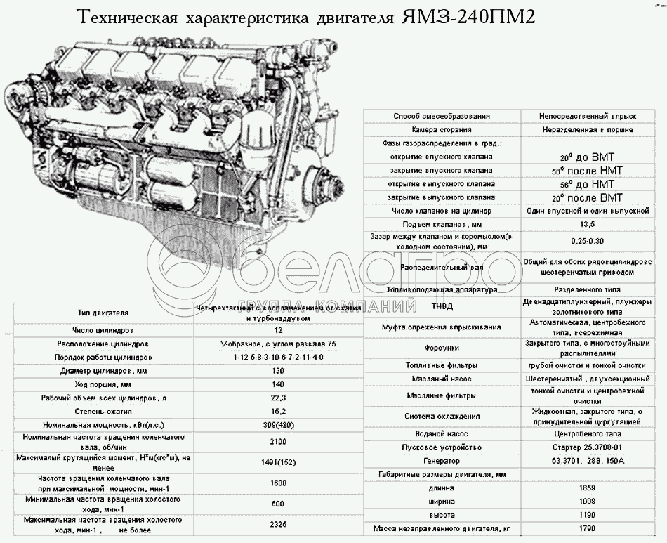 Техническая характеристика ЯМЗ-240ПМ2