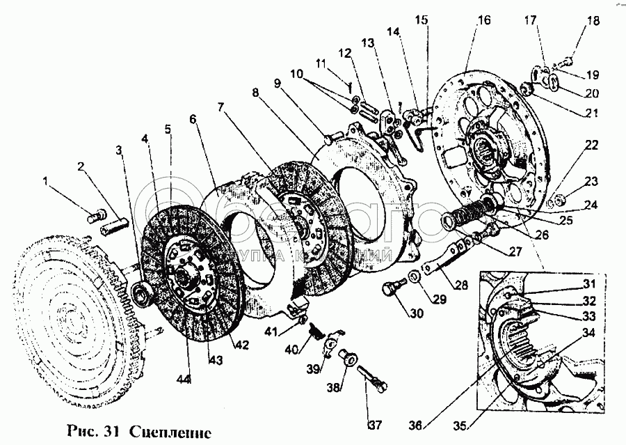 Зчеплення