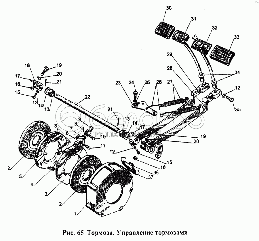 Гальма. Керування гальмами