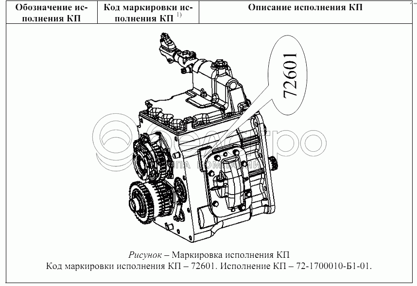 Код маркування варіанту виконання КП