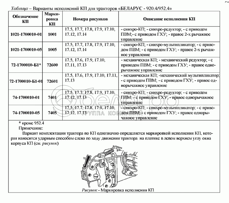 Варіанти виконання КП