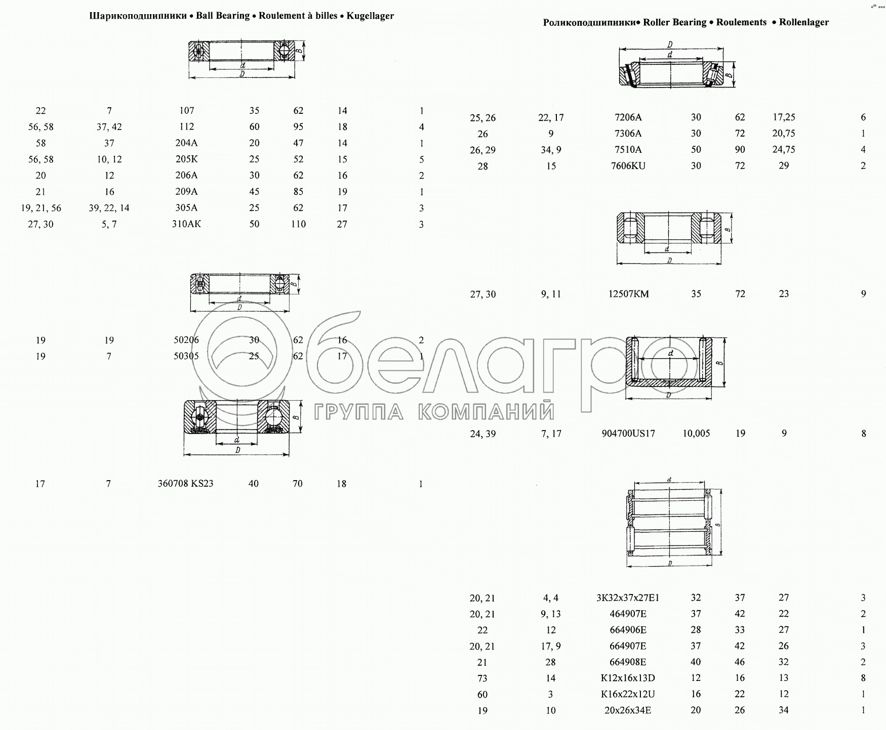 Подшипники;Bearing