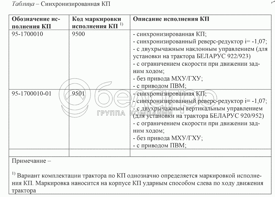 Корпус коробки передач 95-1701025