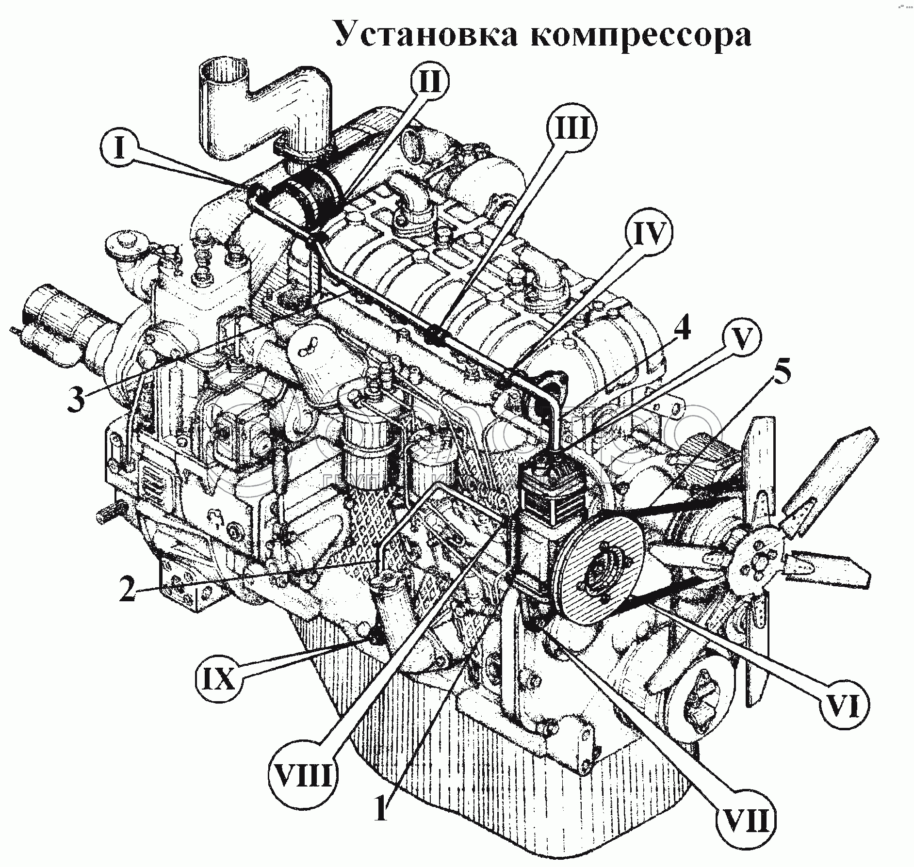 Установка компресора