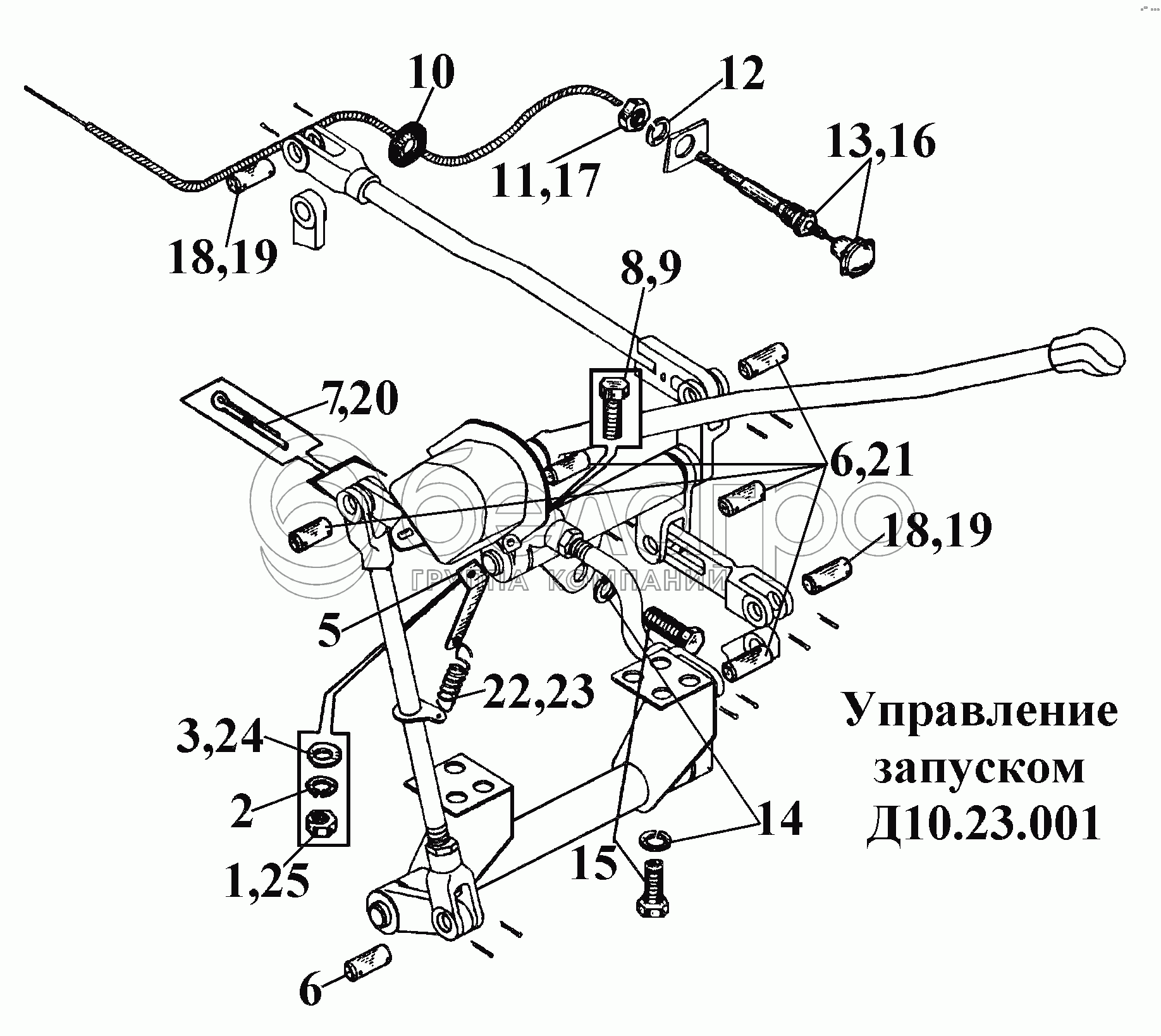 Управління запуском Д10.23.001 (1)