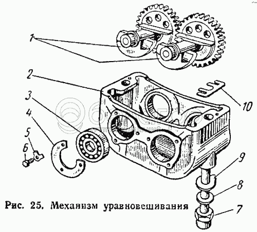 Механізм врівноваження